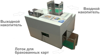 Автоматическое настольное устройство проверки и кодирования RFID карт